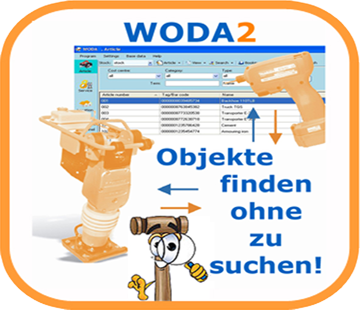 Woda Mind Map